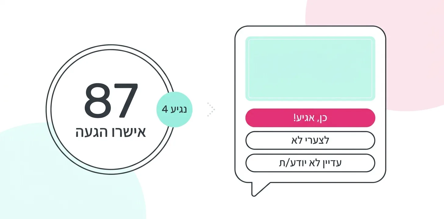 אורח מאשר הגעה לאירוע בלחיצת כפתור בוואטסאפ, לצד מונה של מי שכבר ענה