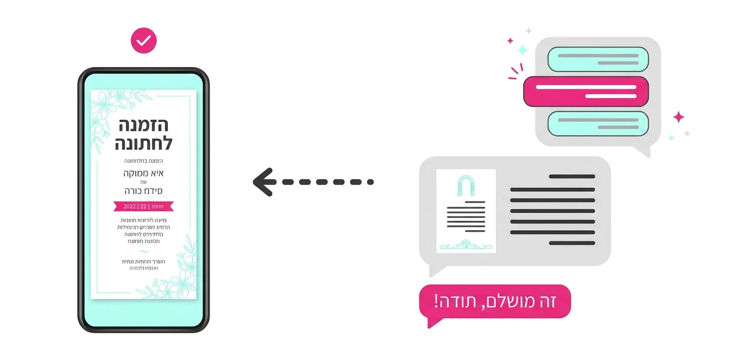 בוט עיצוב מבוסס AI יוצר הזמנה דיגיטלית לחתונה שמוצגת במסך טלפון