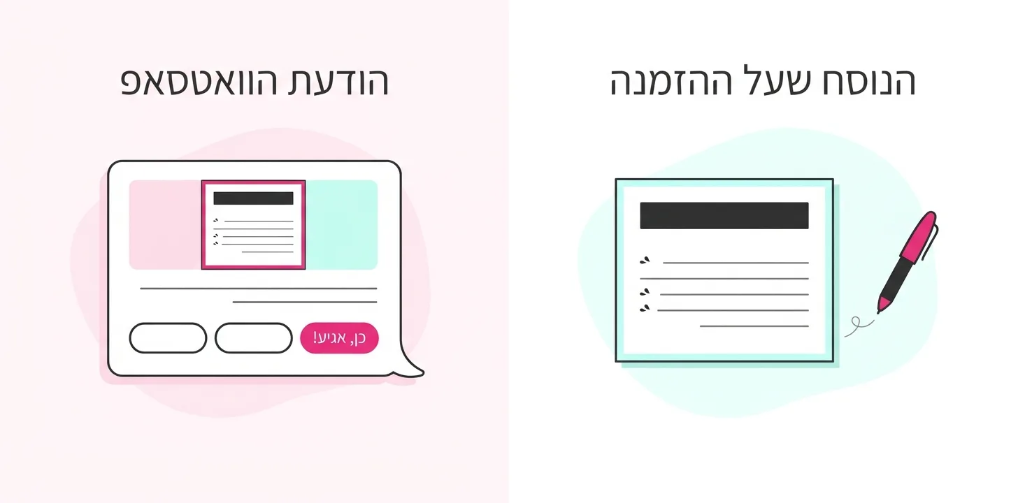 שני הטקסטים בהזמנה דיגיטלית לחתונה: הנוסח שעל ההזמנה והודעת הוואטסאפ עם כפתורי אישור הגעה