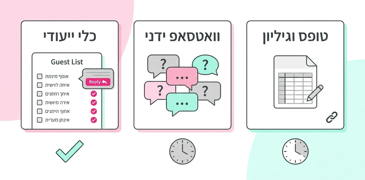שלוש דרכים לנהל אישורי הגעה לחתונה בחינם: טופס, וואטסאפ ידני וכלי ייעודי